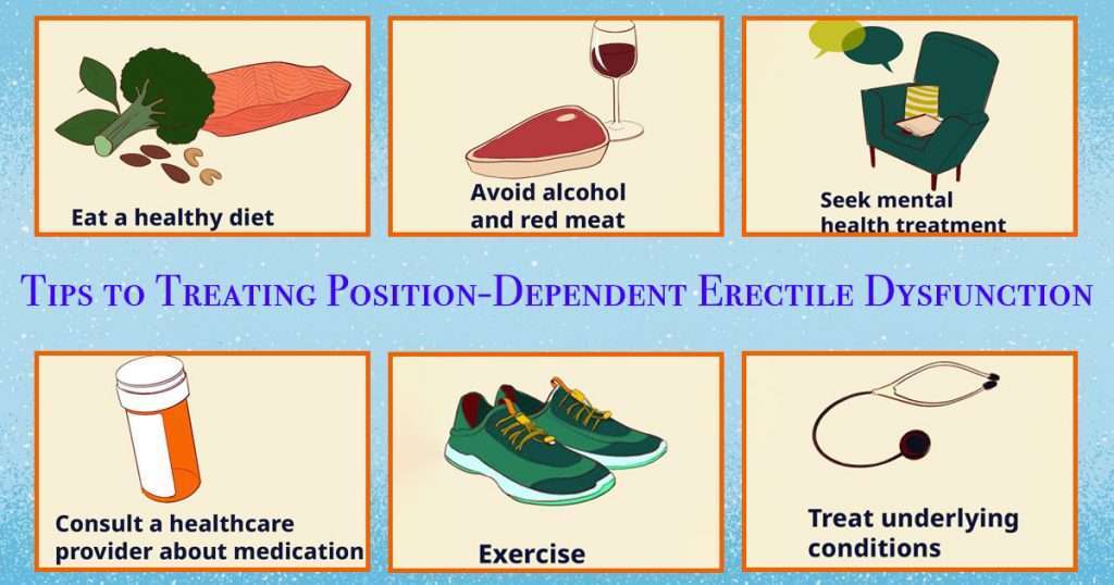 position dependent erectile dysfunction