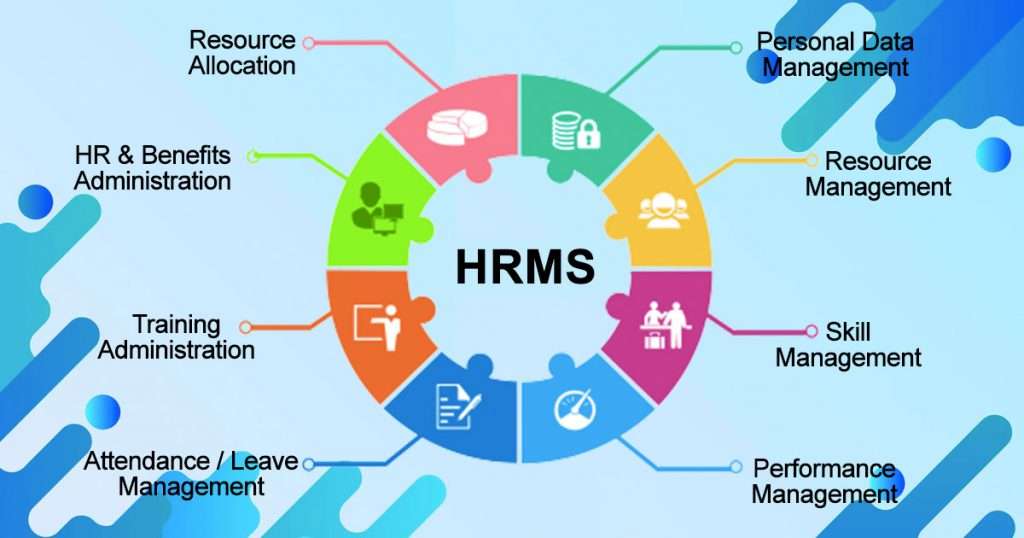 what does hr software do