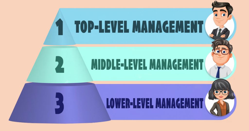 levels of management