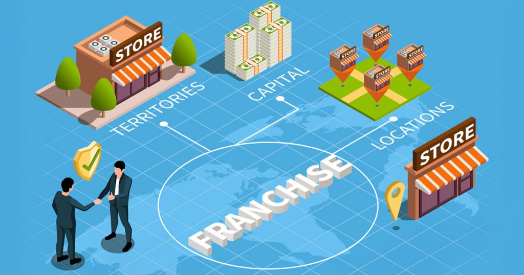 What are the cost associated with operating a franchise