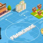 What are the cost associated with operating a franchise